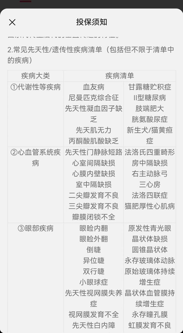 因疾病有可能是先天性疾病 众安保险拒绝理赔 宠物险“一刀切”是否合理？