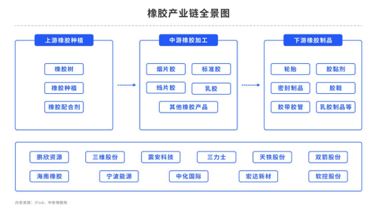 【中粮视点】橡胶:牛市初期