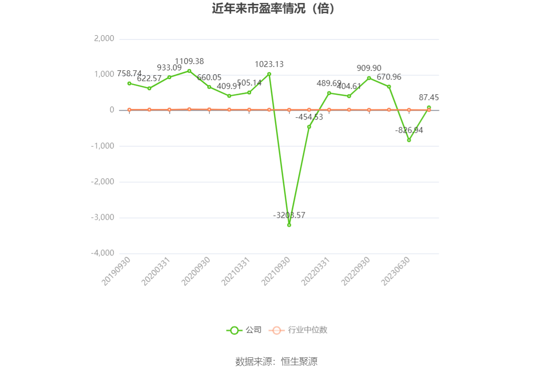 微芯生物：2023年净利8883.85万元 近8个季度6亏2盈