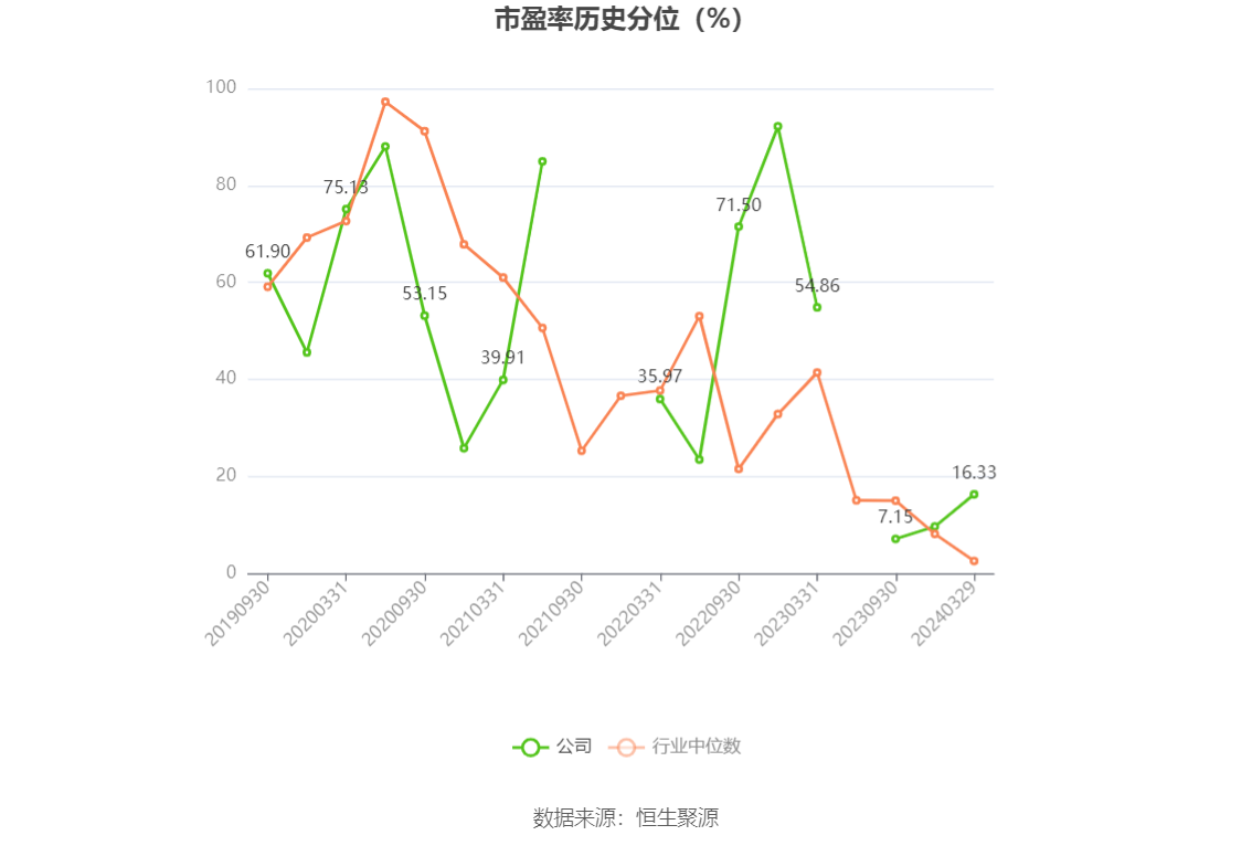 微芯生物：2023年净利8883.85万元 近8个季度6亏2盈