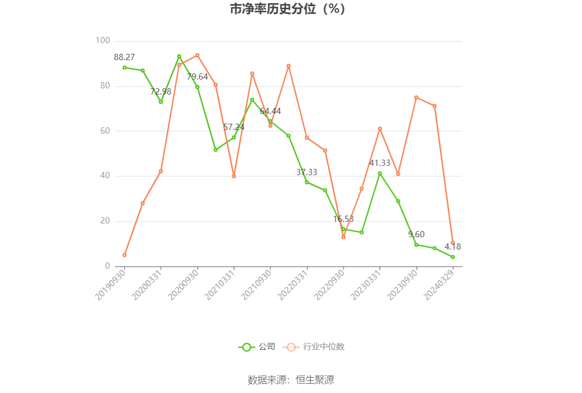 微芯生物：2023年净利8883.85万元 近8个季度6亏2盈