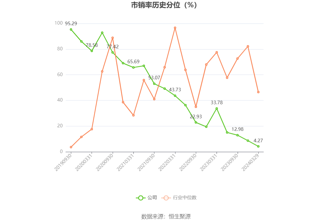 微芯生物：2023年净利8883.85万元 近8个季度6亏2盈