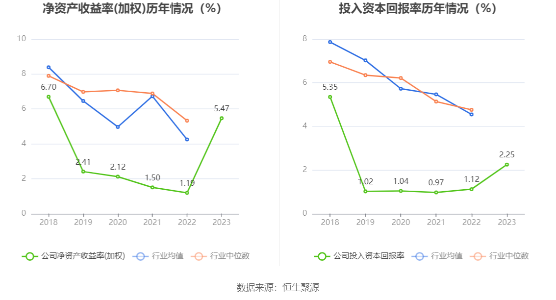 微芯生物：2023年净利8883.85万元 近8个季度6亏2盈