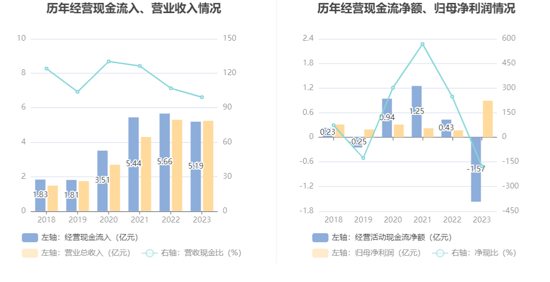 微芯生物：2023年净利8883.85万元 近8个季度6亏2盈