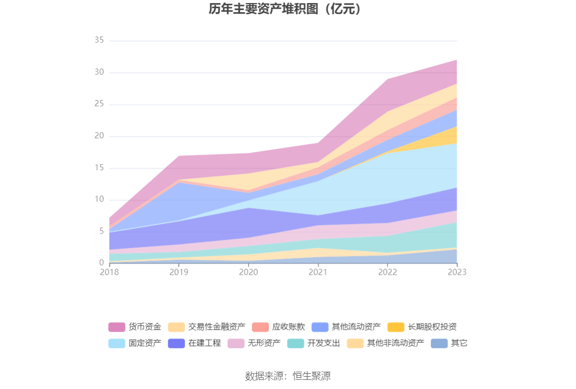 微芯生物：2023年净利8883.85万元 近8个季度6亏2盈