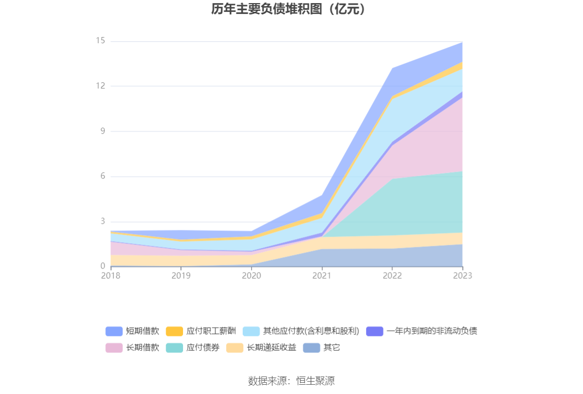 微芯生物：2023年净利8883.85万元 近8个季度6亏2盈