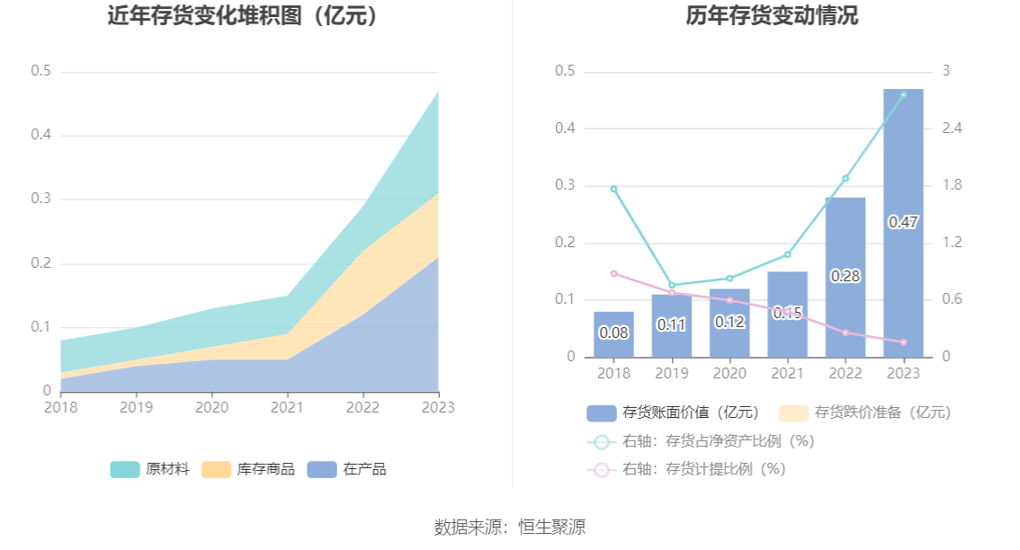 微芯生物：2023年净利8883.85万元 近8个季度6亏2盈