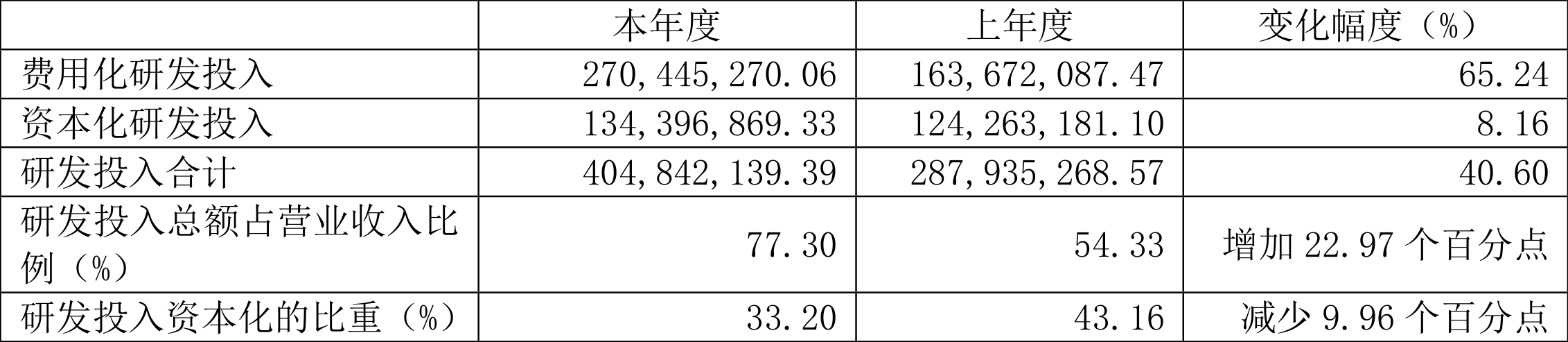 微芯生物：2023年净利8883.85万元 近8个季度6亏2盈