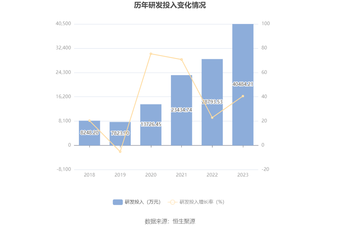 微芯生物：2023年净利8883.85万元 近8个季度6亏2盈