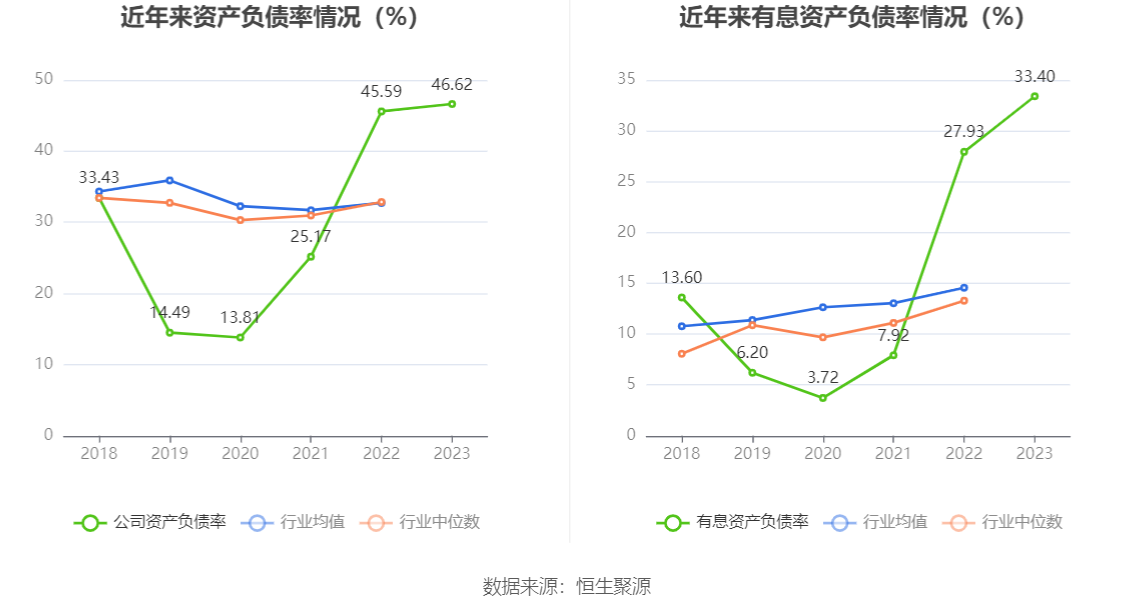 微芯生物：2023年净利8883.85万元 近8个季度6亏2盈