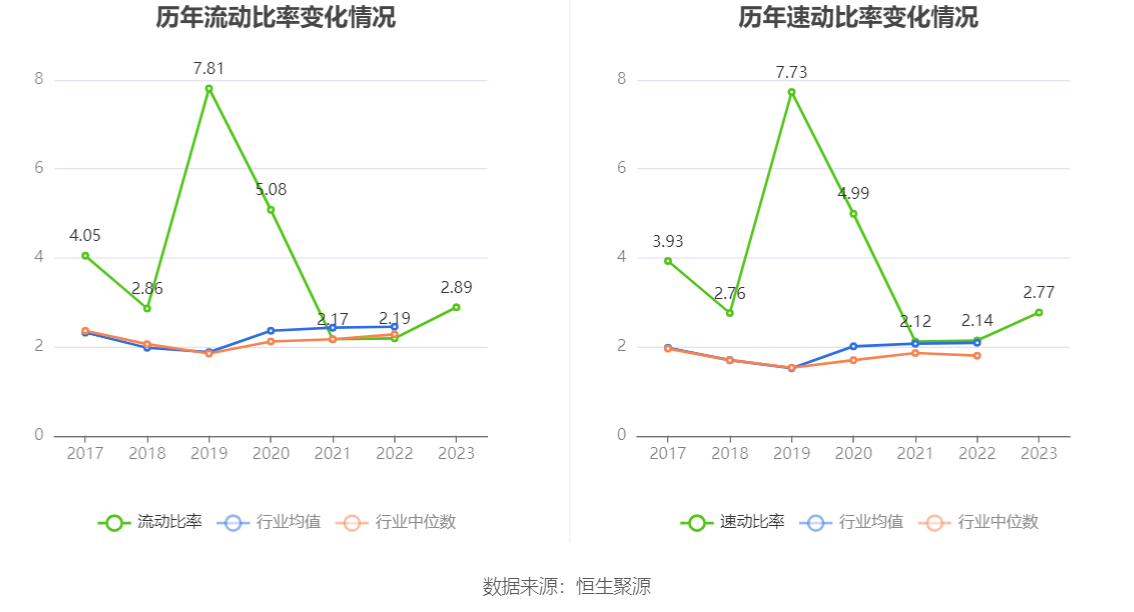 微芯生物：2023年净利8883.85万元 近8个季度6亏2盈