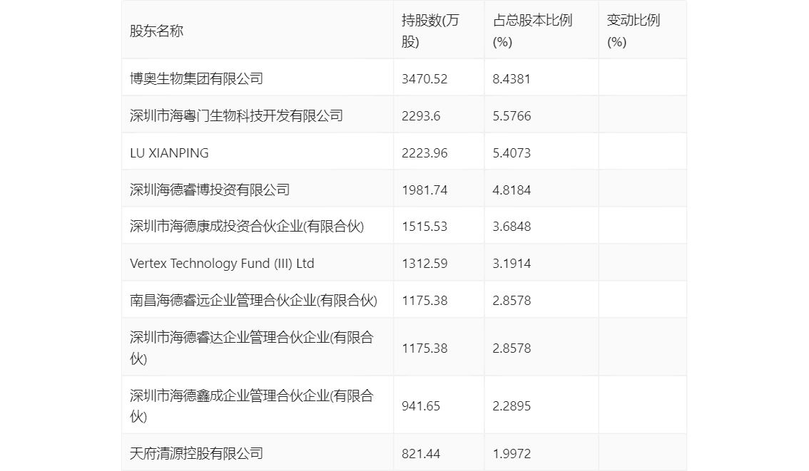 微芯生物：2023年净利8883.85万元 近8个季度6亏2盈