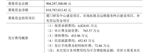 国金证券4天连撤3个IPO 去年保荐的多只新股业绩变脸 执业质量曾遭质疑