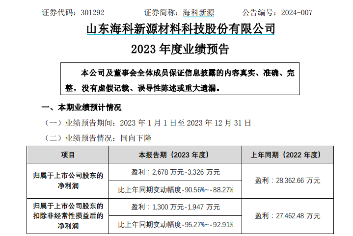 国金证券4天连撤3个IPO 去年保荐的多只新股业绩变脸 执业质量曾遭质疑