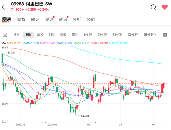 融科控股于4月11日恢复交易，复牌当天，该公司股价经历了显著的上涨，最高涨幅达到257.14%