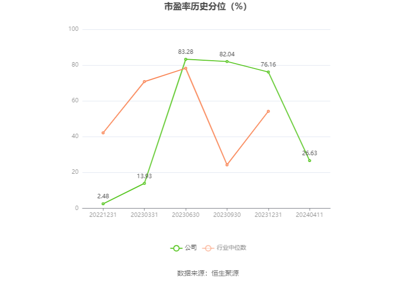 欧克科技：2023年净利同比下降37.82% 拟10派8元