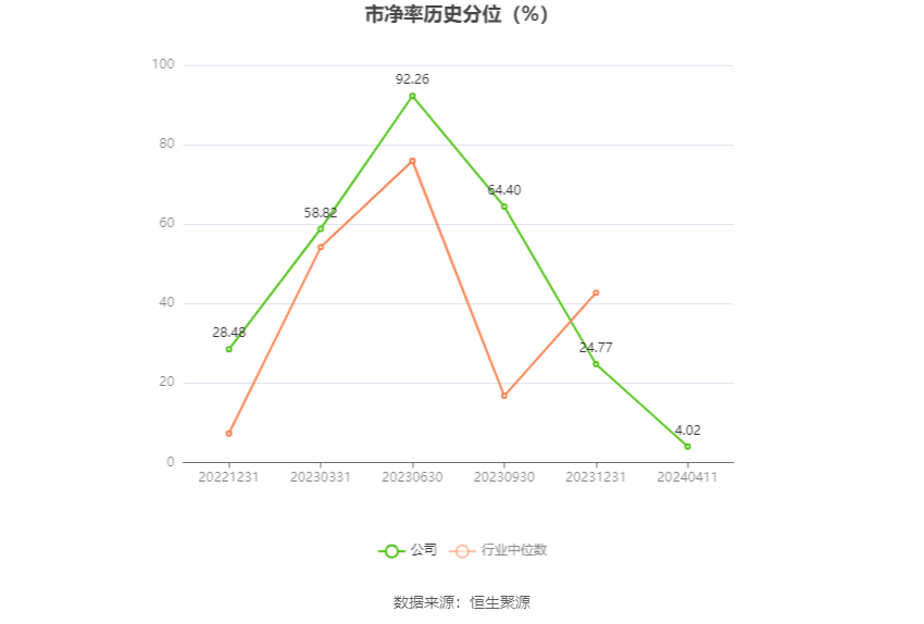 欧克科技：2023年净利同比下降37.82% 拟10派8元