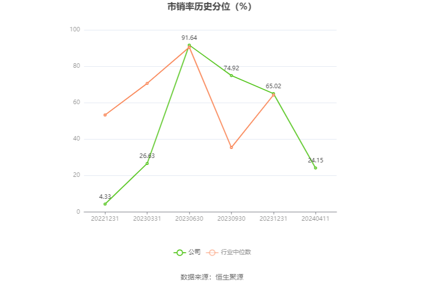 欧克科技：2023年净利同比下降37.82% 拟10派8元