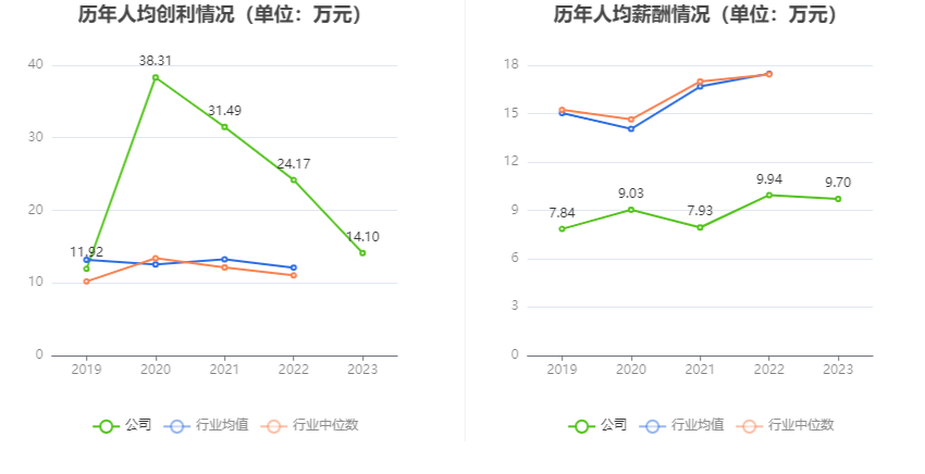 欧克科技：2023年净利同比下降37.82% 拟10派8元