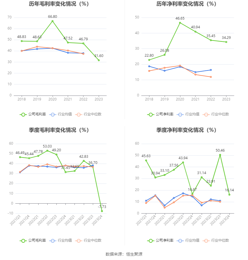 欧克科技：2023年净利同比下降37.82% 拟10派8元