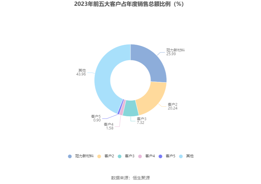 欧克科技：2023年净利同比下降37.82% 拟10派8元