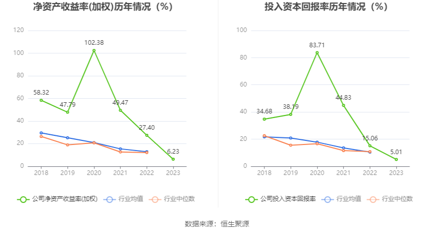 欧克科技：2023年净利同比下降37.82% 拟10派8元