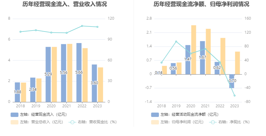 欧克科技：2023年净利同比下降37.82% 拟10派8元