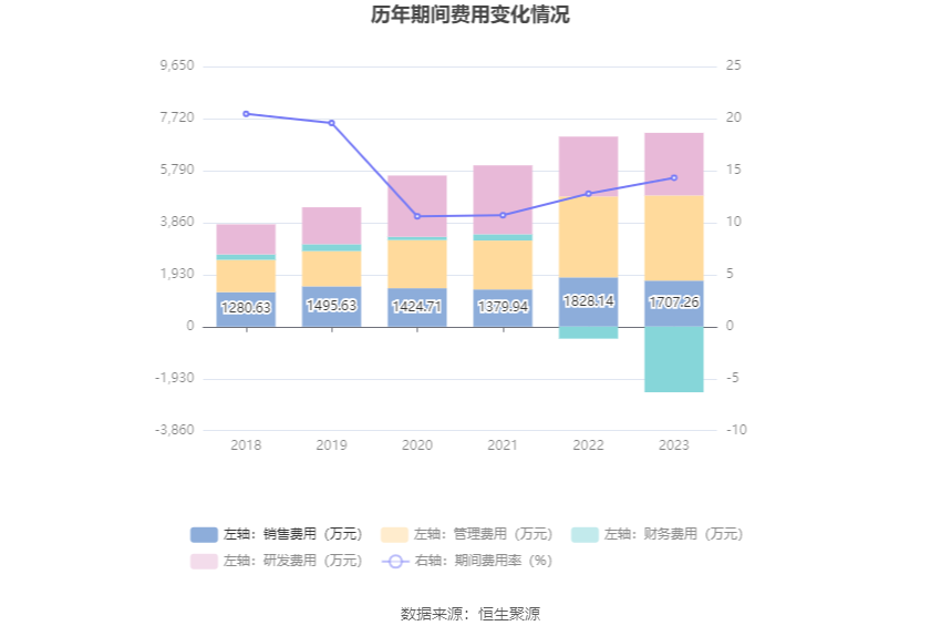 欧克科技：2023年净利同比下降37.82% 拟10派8元