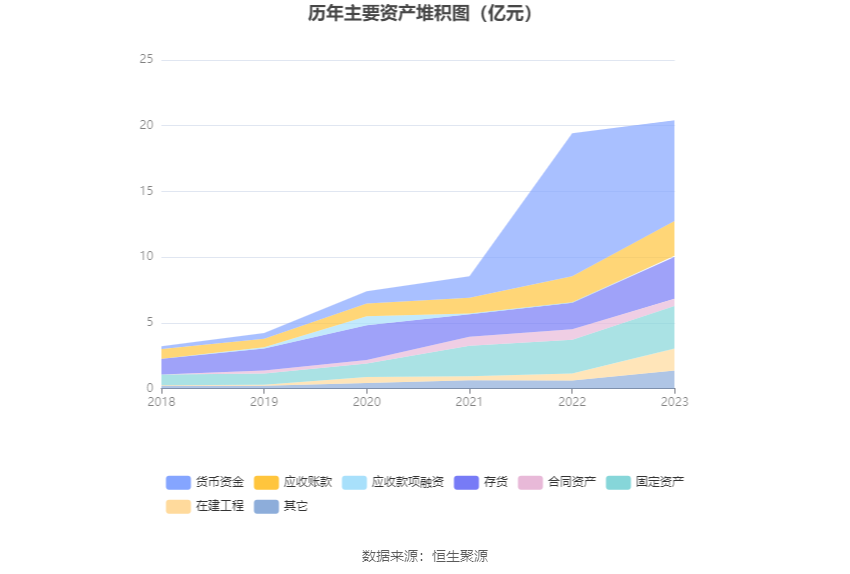 欧克科技：2023年净利同比下降37.82% 拟10派8元