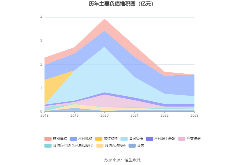 欧克科技：2023年净利同比下降37.82% 拟10派8元