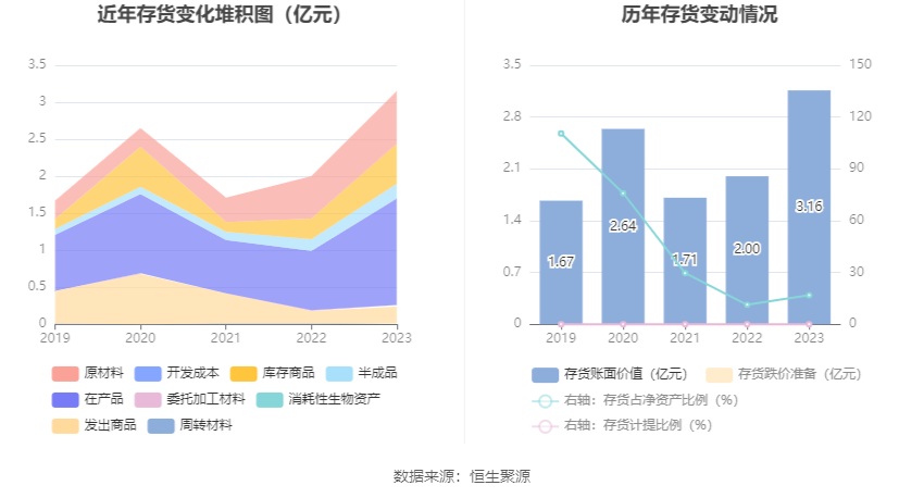 欧克科技：2023年净利同比下降37.82% 拟10派8元