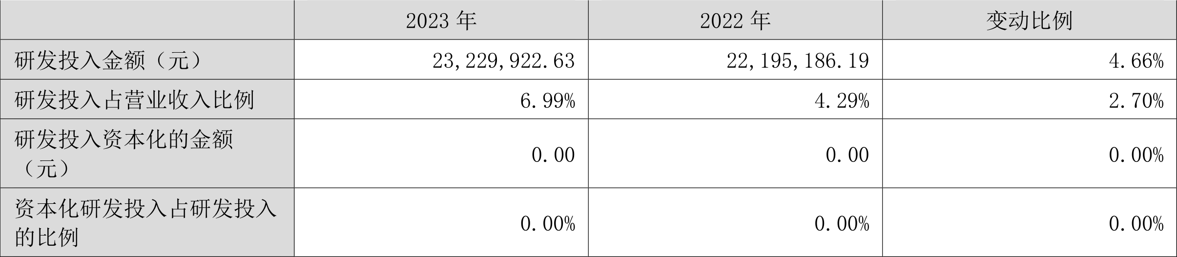 欧克科技：2023年净利同比下降37.82% 拟10派8元