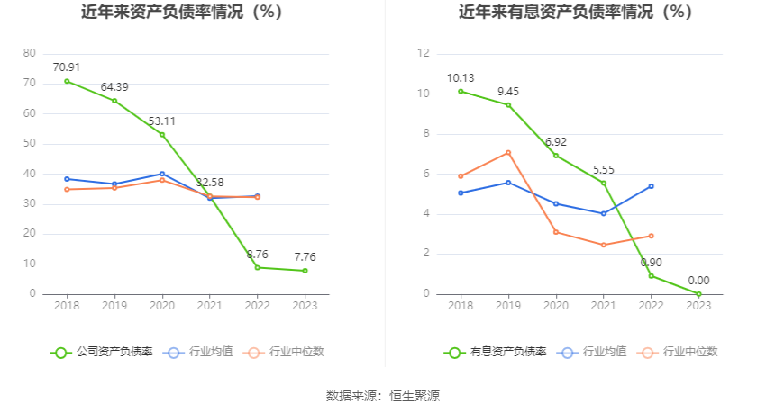 欧克科技：2023年净利同比下降37.82% 拟10派8元