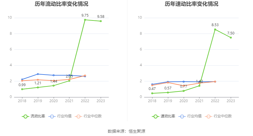 欧克科技：2023年净利同比下降37.82% 拟10派8元