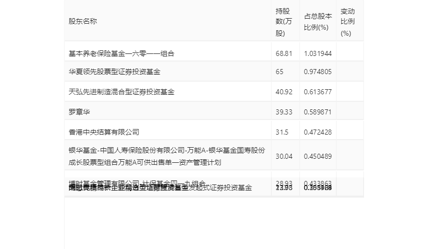 欧克科技：2023年净利同比下降37.82% 拟10派8元