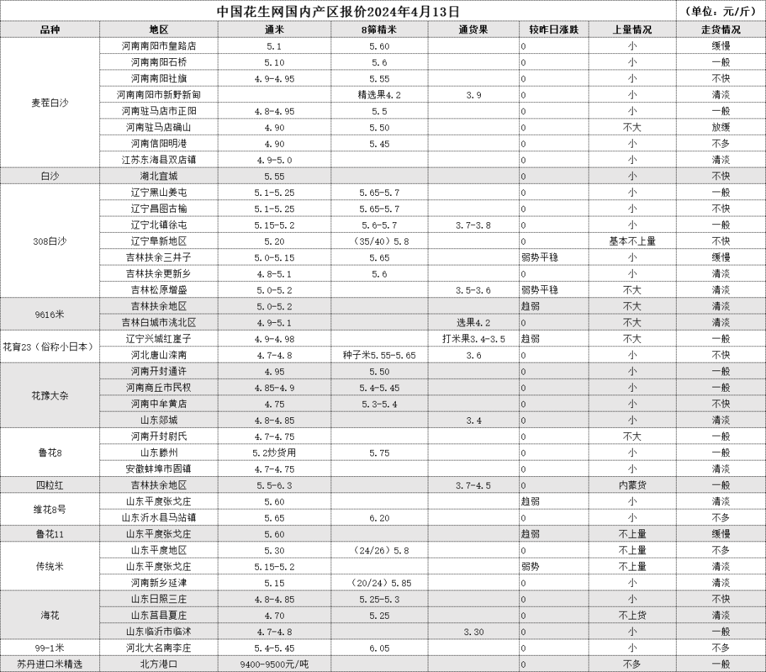 4月13日 产区一线报价