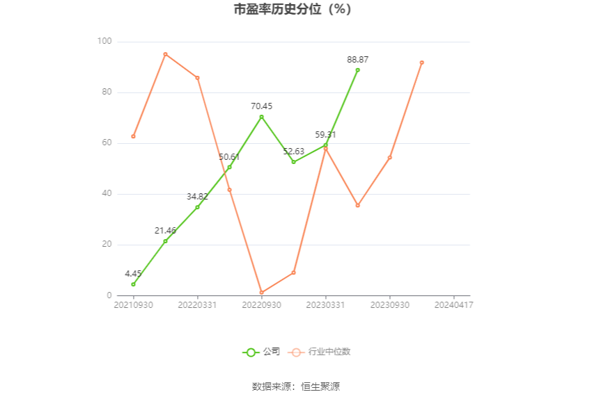 深水规院：2023年亏损2966.48万元