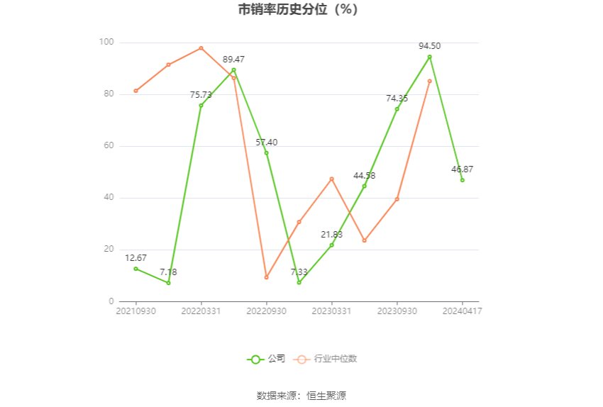 深水规院：2023年亏损2966.48万元