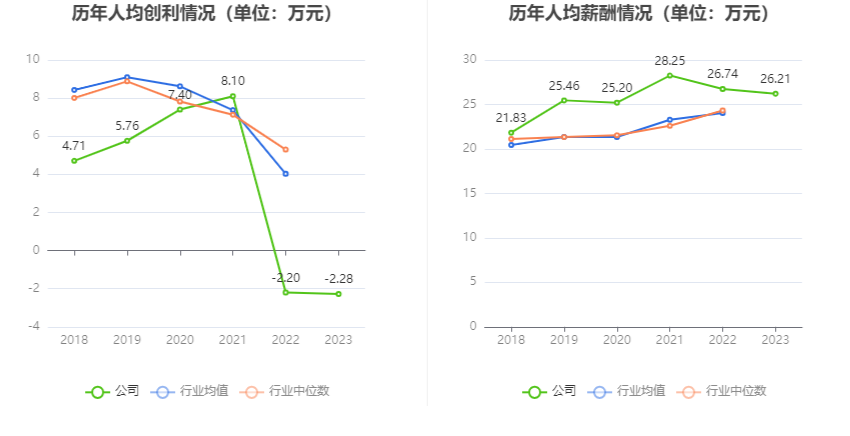 深水规院：2023年亏损2966.48万元