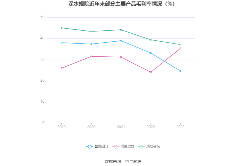 深水规院：2023年亏损2966.48万元