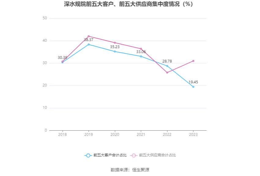 深水规院：2023年亏损2966.48万元