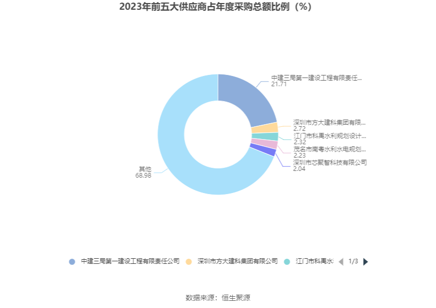 深水规院：2023年亏损2966.48万元