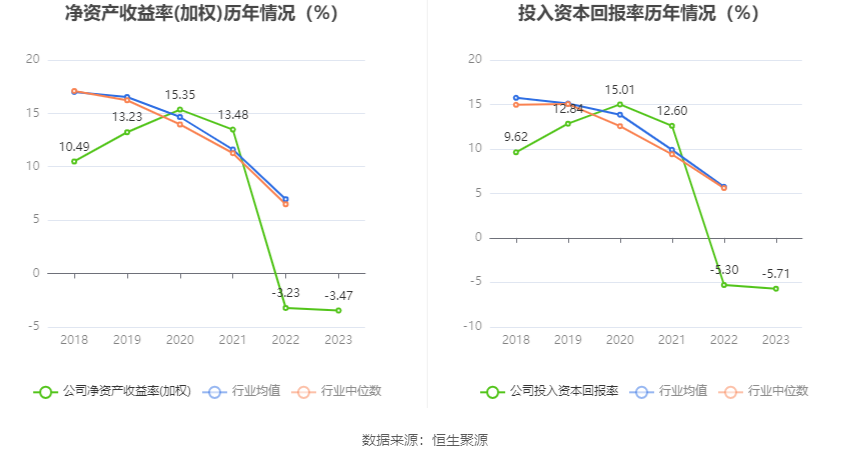 深水规院：2023年亏损2966.48万元