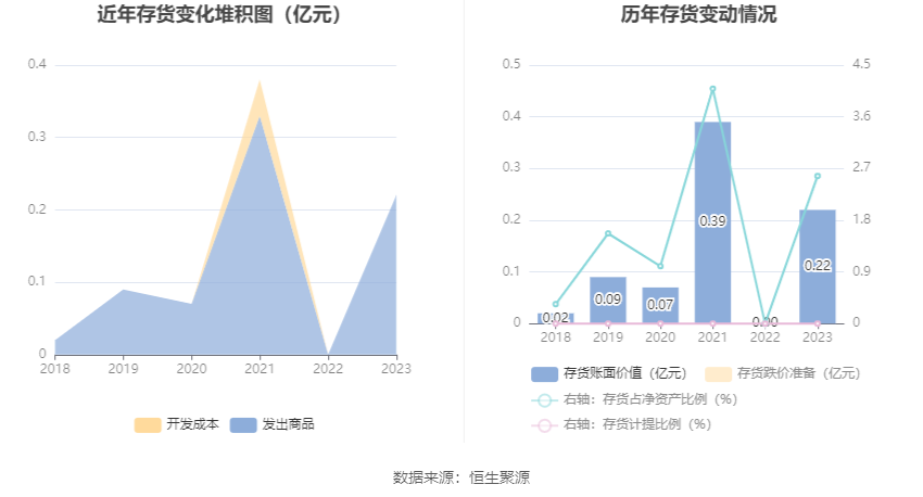 深水规院：2023年亏损2966.48万元