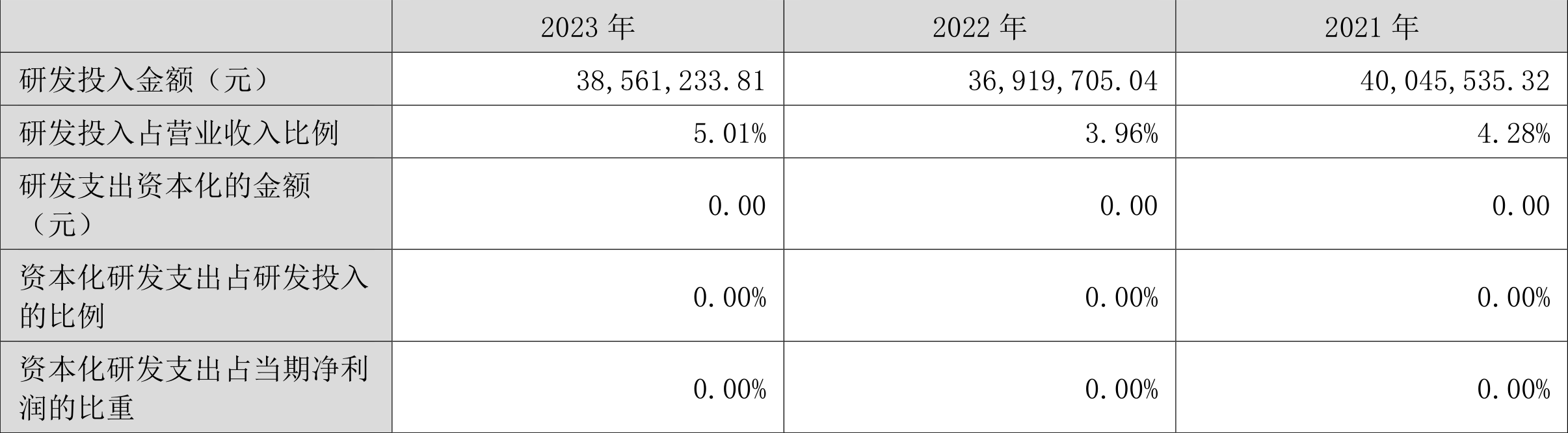 深水规院：2023年亏损2966.48万元