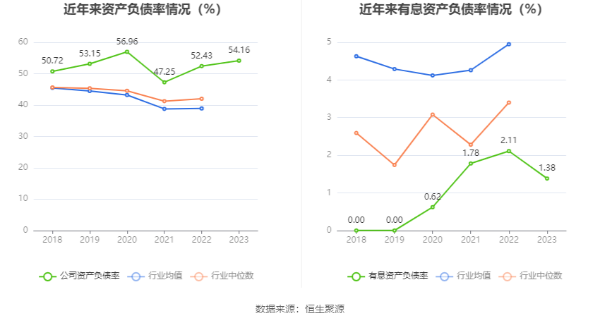 深水规院：2023年亏损2966.48万元