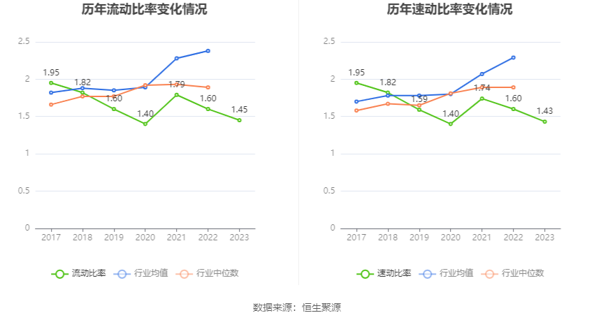 深水规院：2023年亏损2966.48万元