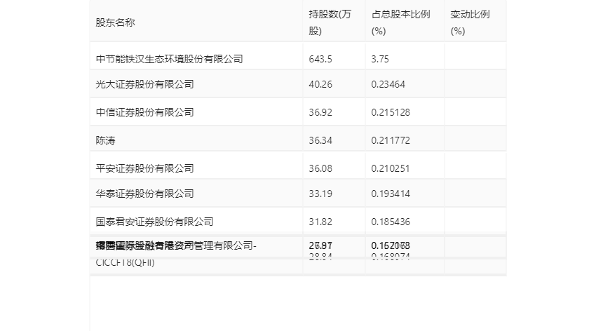 深水规院：2023年亏损2966.48万元