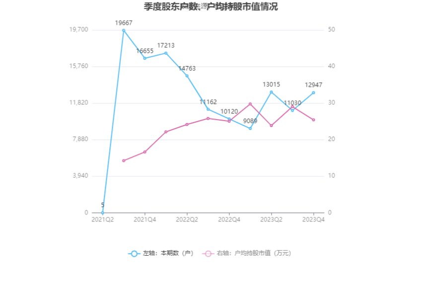 深水规院：2023年亏损2966.48万元