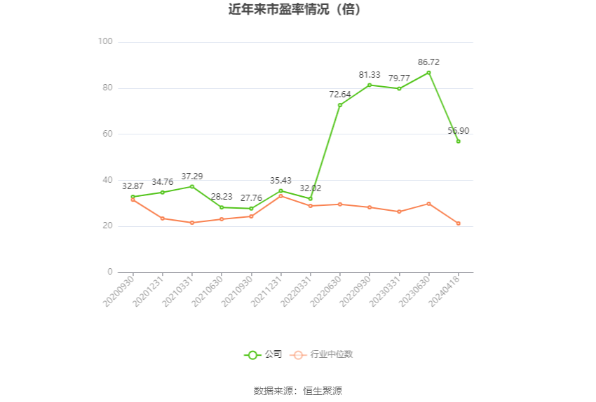 天普股份：2023年净利同比增长19.74% 拟10派2.2元